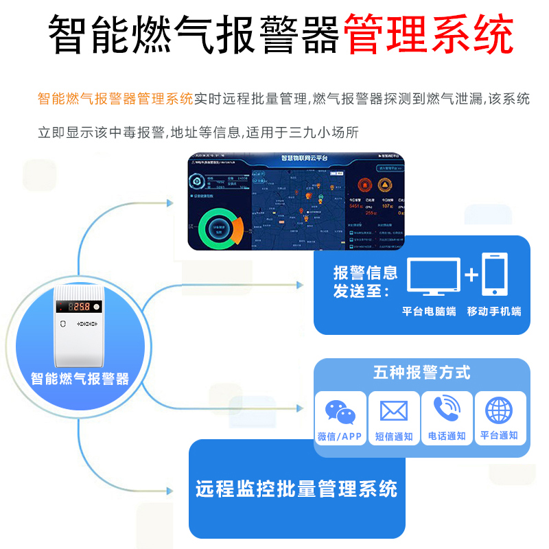 NB-IoT智能一氧化碳報警器CO泄漏探測CO-N05