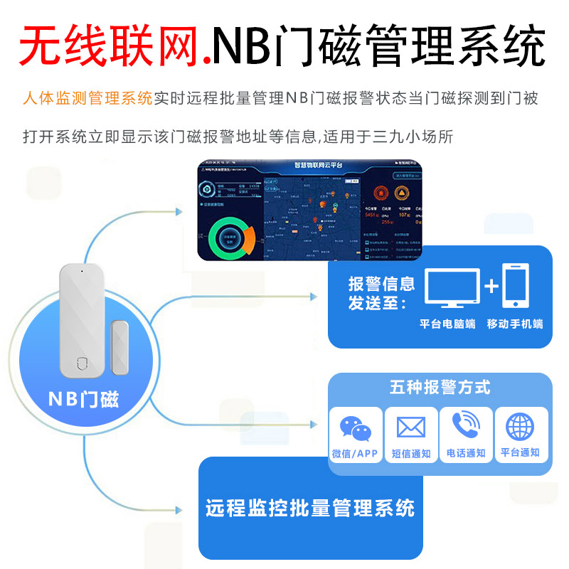 NB-IoT智能門磁報(bào)警器 社區(qū)防疫居家隔離MC-N01