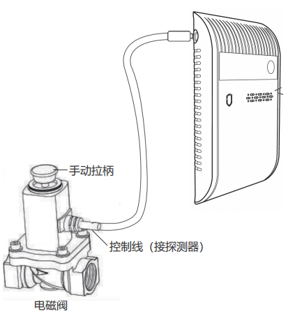 NB可燃?xì)怏w探測器