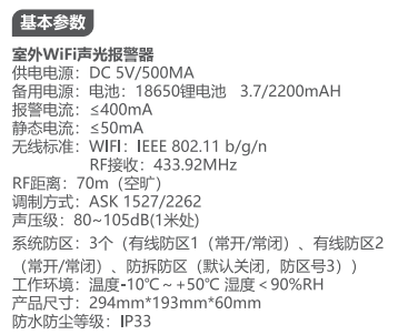 涂鴉報警器